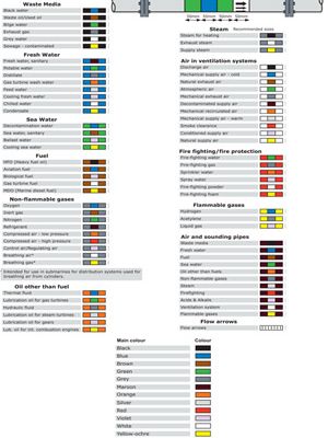 PipeIdentification_ISO14726_th